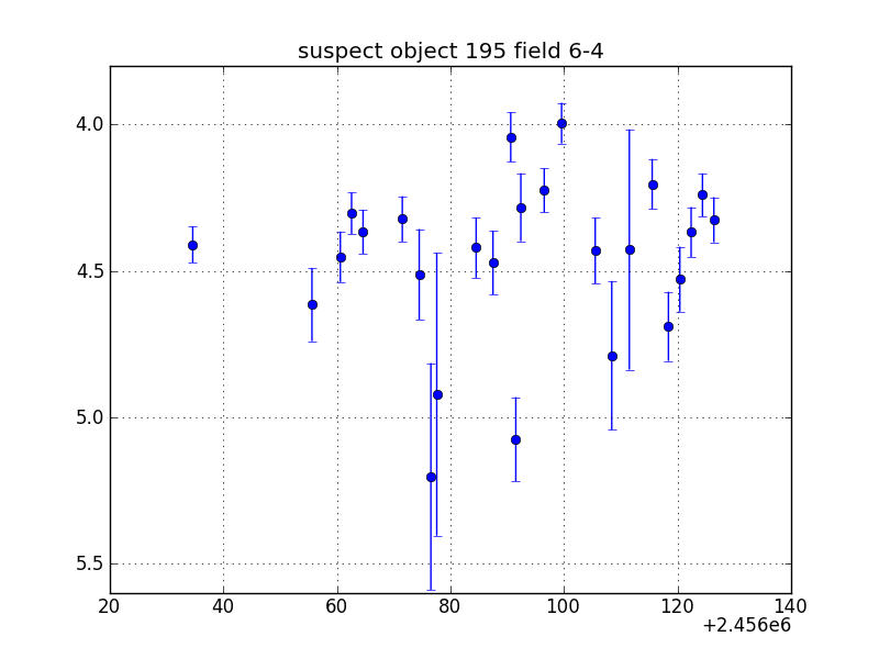 no plot available, curve is too noisy